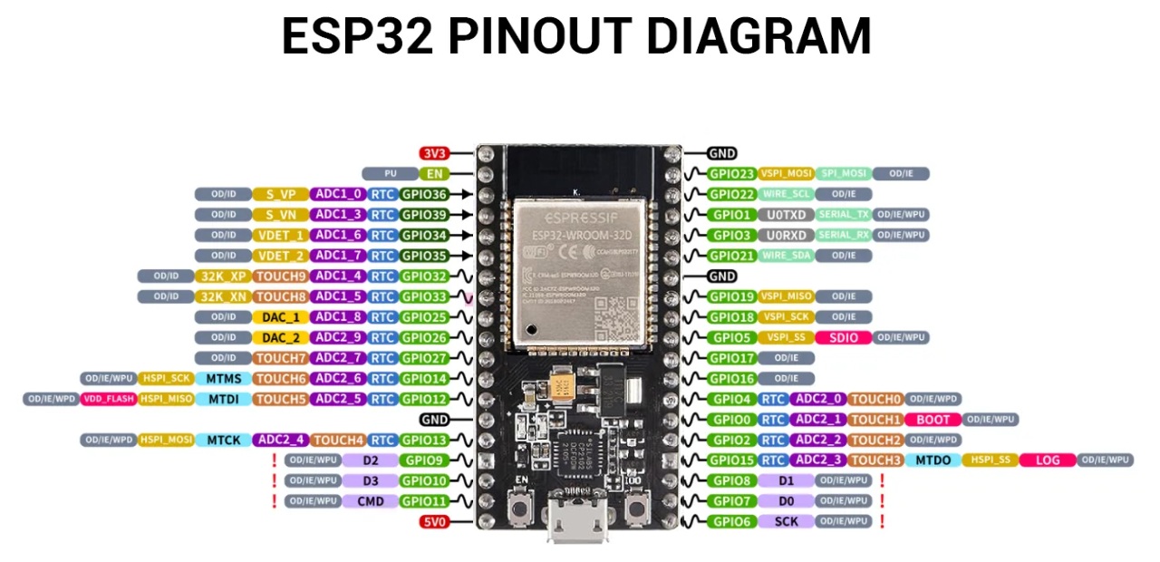 Control Addressable LED Strips with an ESP32 Using WLED